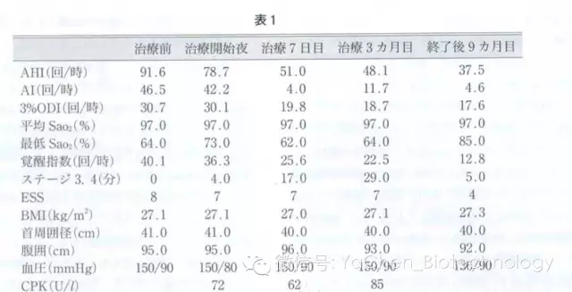 鼾克中频治疗仪成功病例分析8